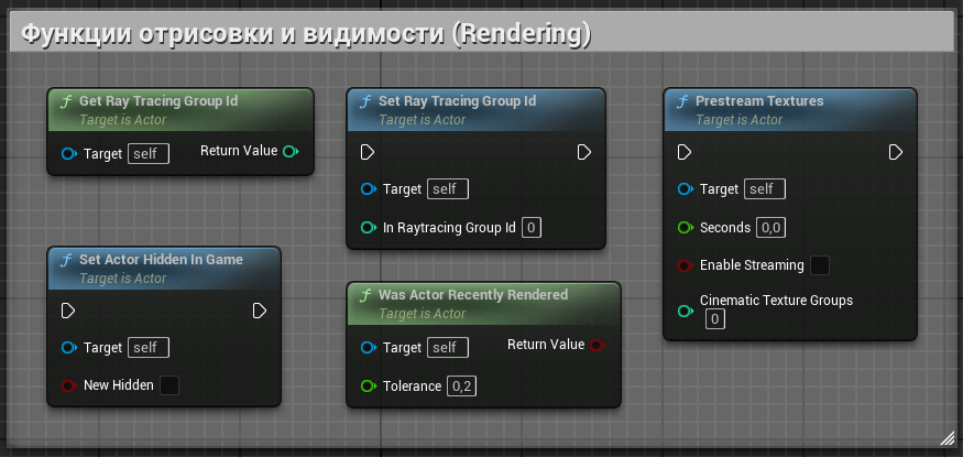 Функции отрисовки и видимости (Rendering) Функции отрисовки и видимости (Rendering)
