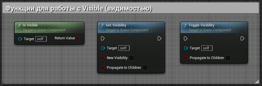 Функции для работы с Visible (видимостью) Функции для работы с Visible (видимостью)