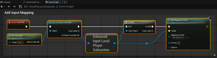 Программирование Blueprint в Unreal Engine | Основы UE5, UE4