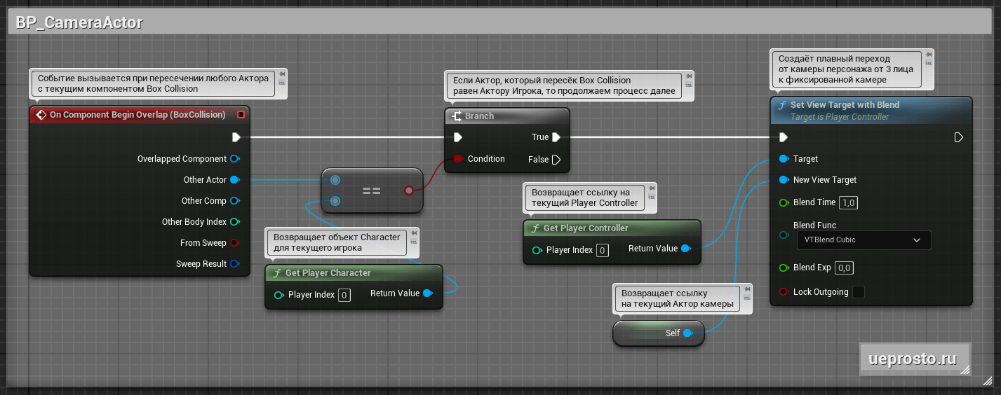 Практический урок в Unreal Engine. Функция Set View Target With Blend: смена камеры от 3-го лица на статичную Практический урок в Unreal Engine. Функция Set View Target With Blend: смена камеры от 3-го лица на статичную