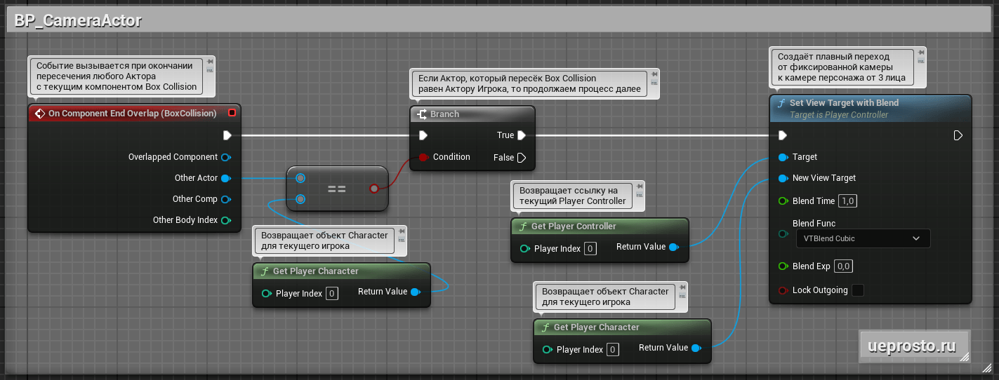 Практический урок в Unreal Engine. Функция Set View Target With Blend: смена статичной камеры на камеру от 3-го лица Практический урок в Unreal Engine. Функция Set View Target With Blend: смена статичной камеры на камеру от 3-го лица