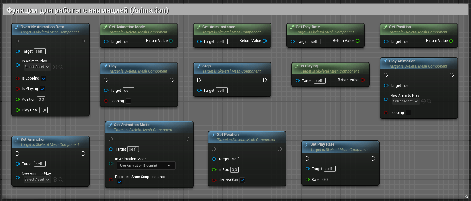 Skeletal Mesh Component: функции для работы с анимацией (Animation) Skeletal Mesh Component: функции для работы с анимацией (Animation)