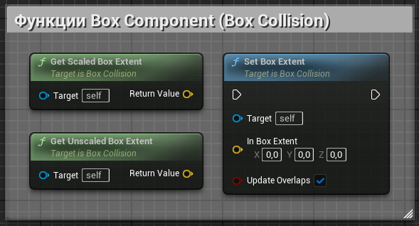Функции компонента Box Component (Box Collision) Функции компонента Box Component (Box Collision)