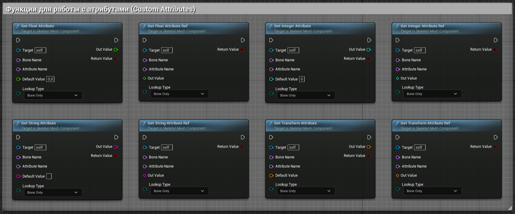 Skeletal Mesh Component: функции для работы с атрибутами (Custom Attributes) Skeletal Mesh Component: функции для работы с атрибутами (Custom Attributes)