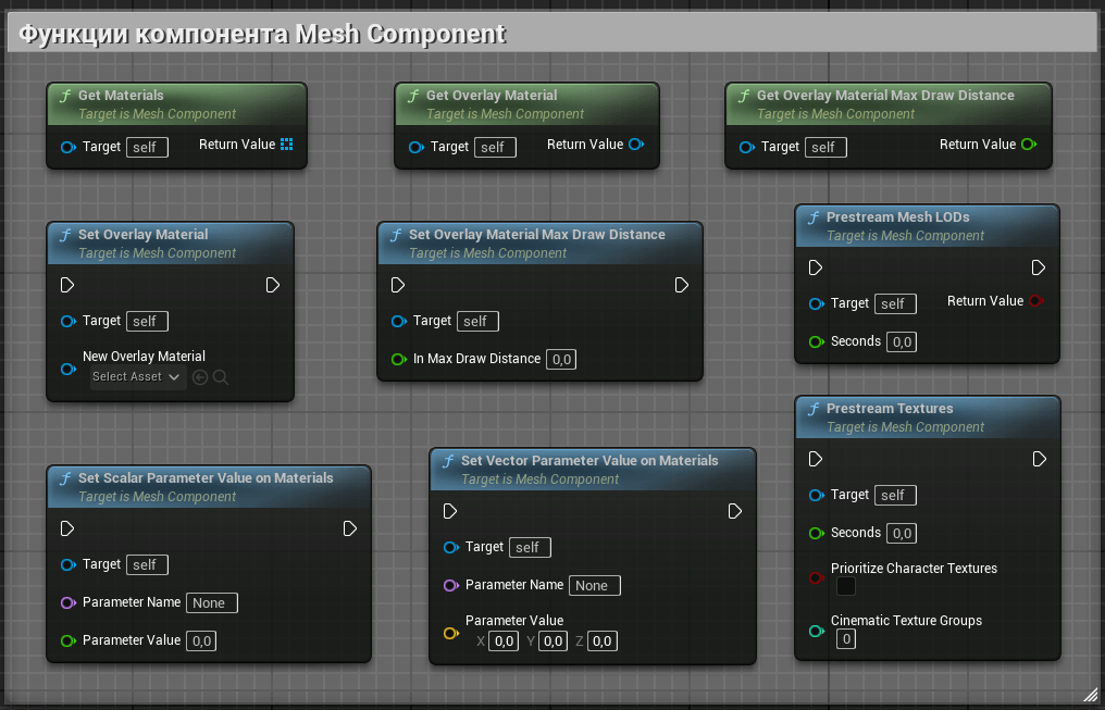 Функции компонента MeshComponent Функции компонента MeshComponent