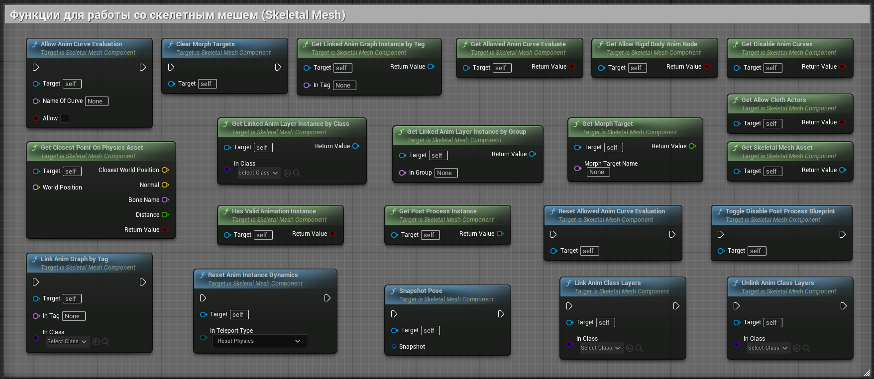 Skeletal Mesh Component: функции для работы со скелетным мешем (Skeletal Mesh) Skeletal Mesh Component: функции для работы со скелетным мешем (Skeletal Mesh)