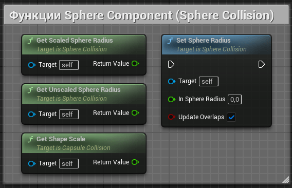 Функции компонента Sphere Component (Sphere Collision) Функции компонента Sphere Component (Sphere Collision)
