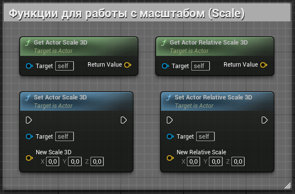 Функции для работы с масштабом (Scale) Функции для работы с масштабом (Scale)