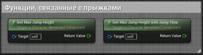 Функции, связанные с прыжками Функции, связанные с прыжками