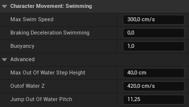 Character Movement: Swimming Character Movement: Swimming