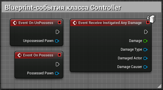 Blueprint-события класса Controller Blueprint-события класса Controller