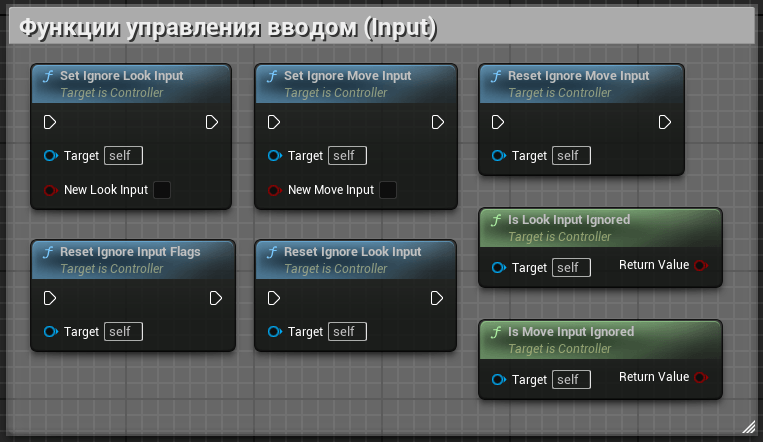 Функции управления вводом (Input) Функции управления вводом (Input)