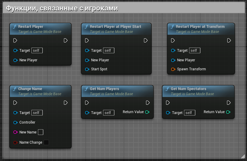 Game Mode (Base): Функции, связанные с игроками Game Mode (Base): Функции, связанные с игроками