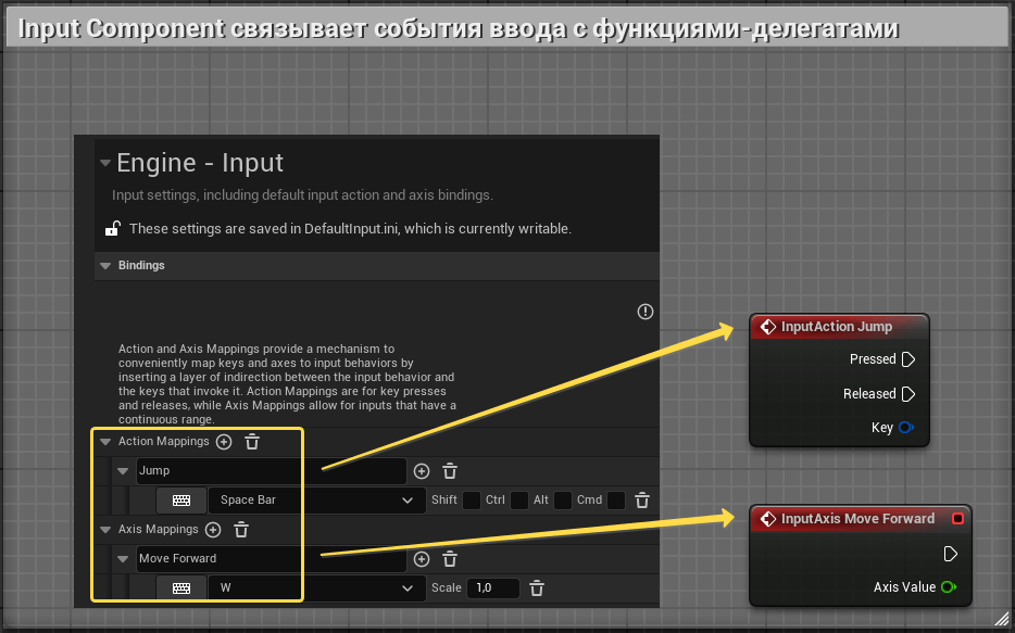 Input Component связывает события ввода с функциями-делегатами в Actor Input Component связывает события ввода с функциями-делегатами в Actor