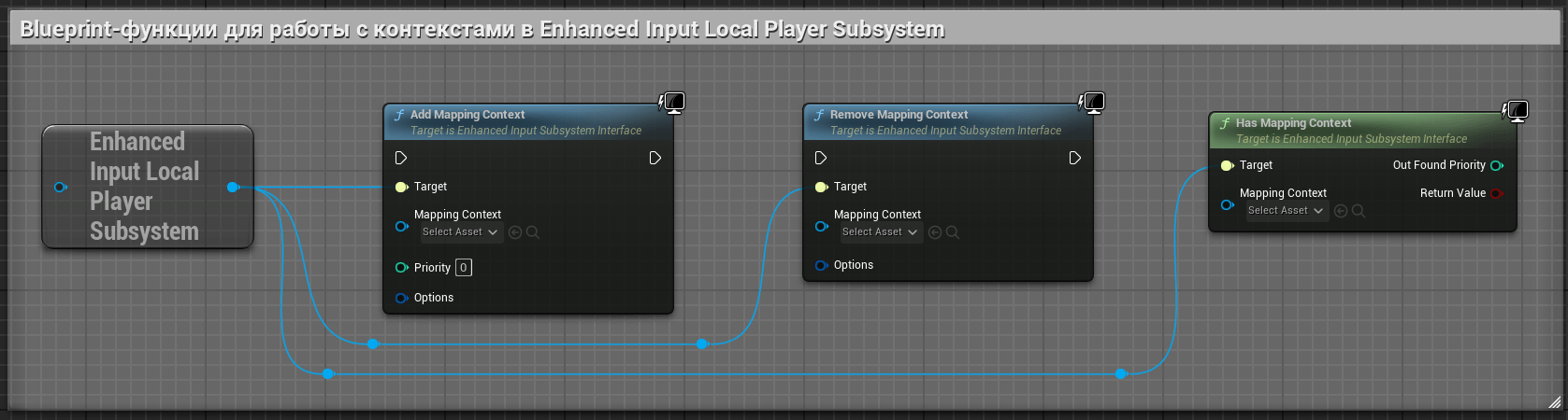 Blueprint-функции для работы с контекстами в Enhanced Input Local Player Subsystem Blueprint-функции для работы с контекстами в Enhanced Input Local Player Subsystem