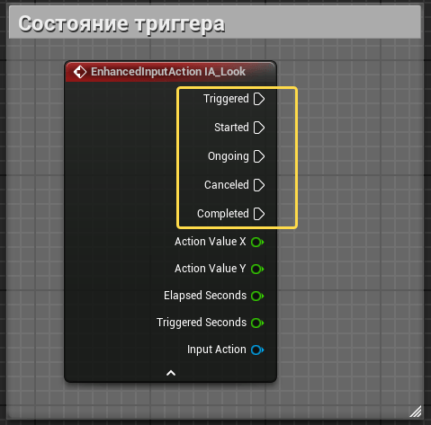 Состояние триггера: Triggered, Started, Ongoing, Canceled, Completed Состояние триггера: Triggered, Started, Ongoing, Canceled, Completed