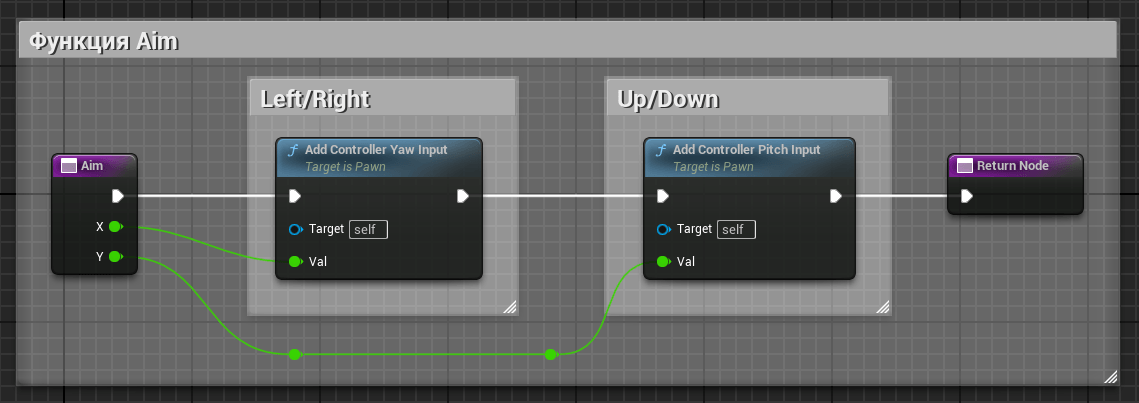 Функции (Blueprint Function) в Unreal Engine (UE4, UE5) Функции (Blueprint Function) в Unreal Engine (UE4, UE5)