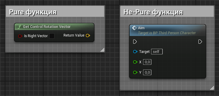 Pure функции в Unreal Engine (Blueprint) Pure функции в Unreal Engine (Blueprint)