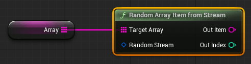 Blueprint-функция Random Array Item from Stream Blueprint-функция Random Array Item from Stream