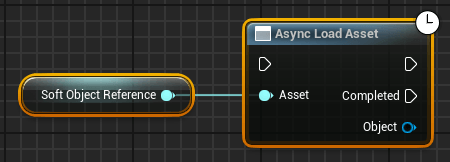 Загрузка объекта по мягкой ссылке Soft References функцией Async Load Asset Загрузка объекта по мягкой ссылке Soft References функцией Async Load Asset