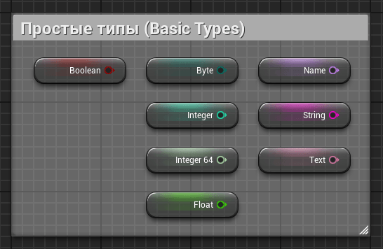 Простые типы (Basic Types) Простые типы (Basic Types)