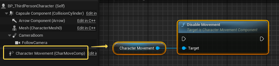 Переменная Character Movement не хранит в себе соответствующий компонент, а содержит ссылку на него, через которую можно обратится к самому объекту компонента и вызвать в нём функцию Переменная Character Movement не хранит в себе соответствующий компонент, а содержит ссылку на него, через которую можно обратится к самому объекту компонента и вызвать в нём функцию