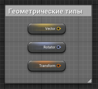 Геометрические типы Геометрические типы