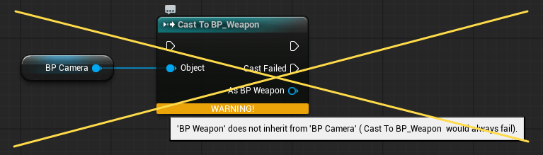Каст от BP_Camera к BP_Weapon невозможен и приведёт к ошибке, так как BP_Weapon не является ни типом BP_Camera, ни его дочерним классом Каст от BP_Camera к BP_Weapon невозможен и приведёт к ошибке, так как BP_Weapon не является ни типом BP_Camera, ни его дочерним классом