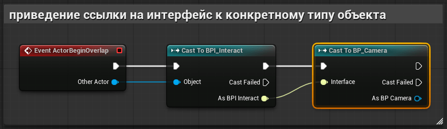 Приведение ссылки на интерфейс к конкретному типу объекта, реализующему этот интерфейс Приведение ссылки на интерфейс к конкретному типу объекта, реализующему этот интерфейс