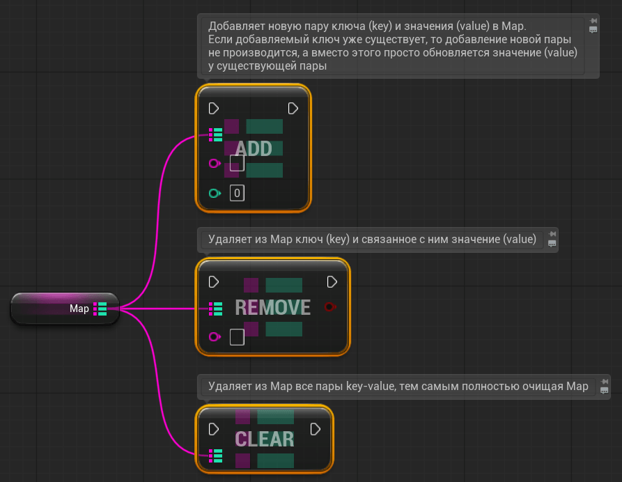 Blueprint-функции ADD, REMOVE, CLEAR для работы с Map в Unreal Engine Blueprint-функции ADD, REMOVE, CLEAR для работы с Map в Unreal Engine