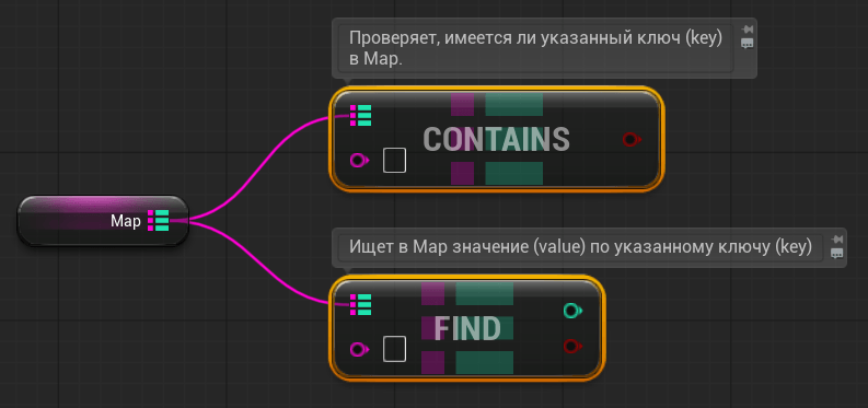 Blueprint-функции CONTAINS, FIND для работы с Map в Unreal Engine Blueprint-функции CONTAINS, FIND для работы с Map в Unreal Engine