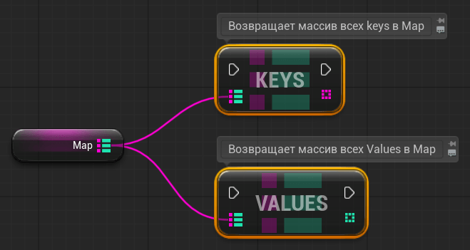 Blueprint-функции KEYS, VALUES для работы с Map в Unreal Engine Blueprint-функции KEYS, VALUES для работы с Map в Unreal Engine