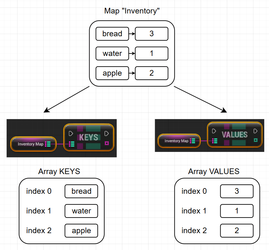 Работа с Map через массивы Работа с Map через массивы