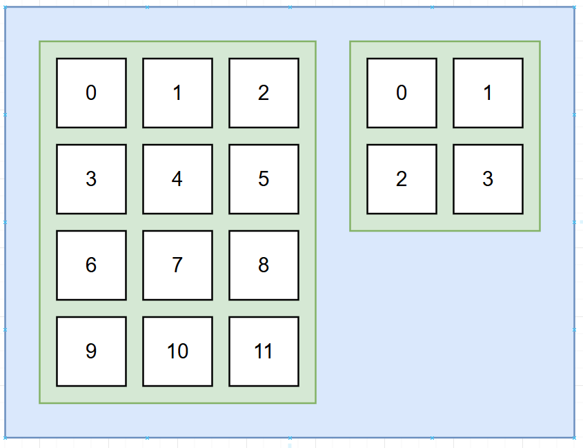 Базовая структура массивов и слотов при создании инвентаря Базовая структура массивов и слотов при создании инвентаря