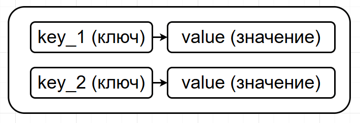 Map в Unreal Engine Blueprint Map в Unreal Engine Blueprint