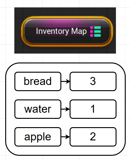Map "Inventory Map" Map "Inventory Map"