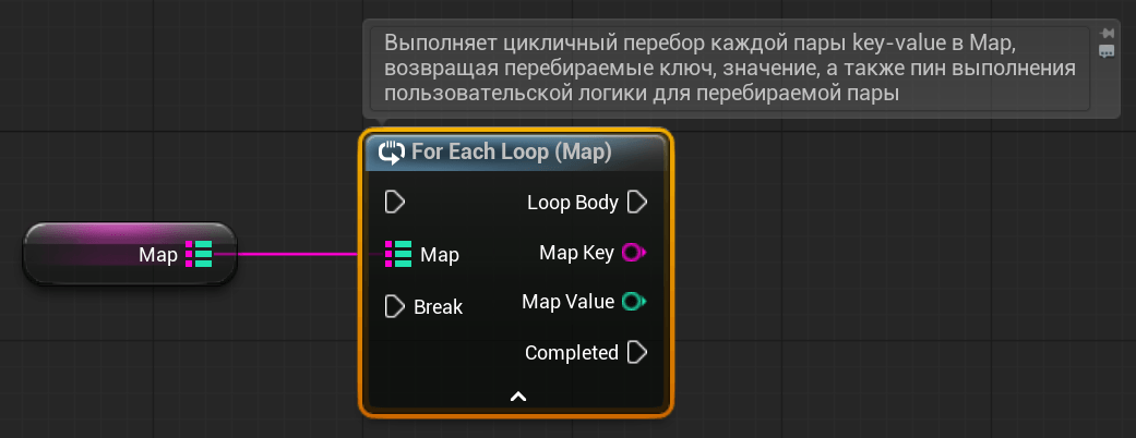 Цикл For Each Loop (Map) Цикл For Each Loop (Map)